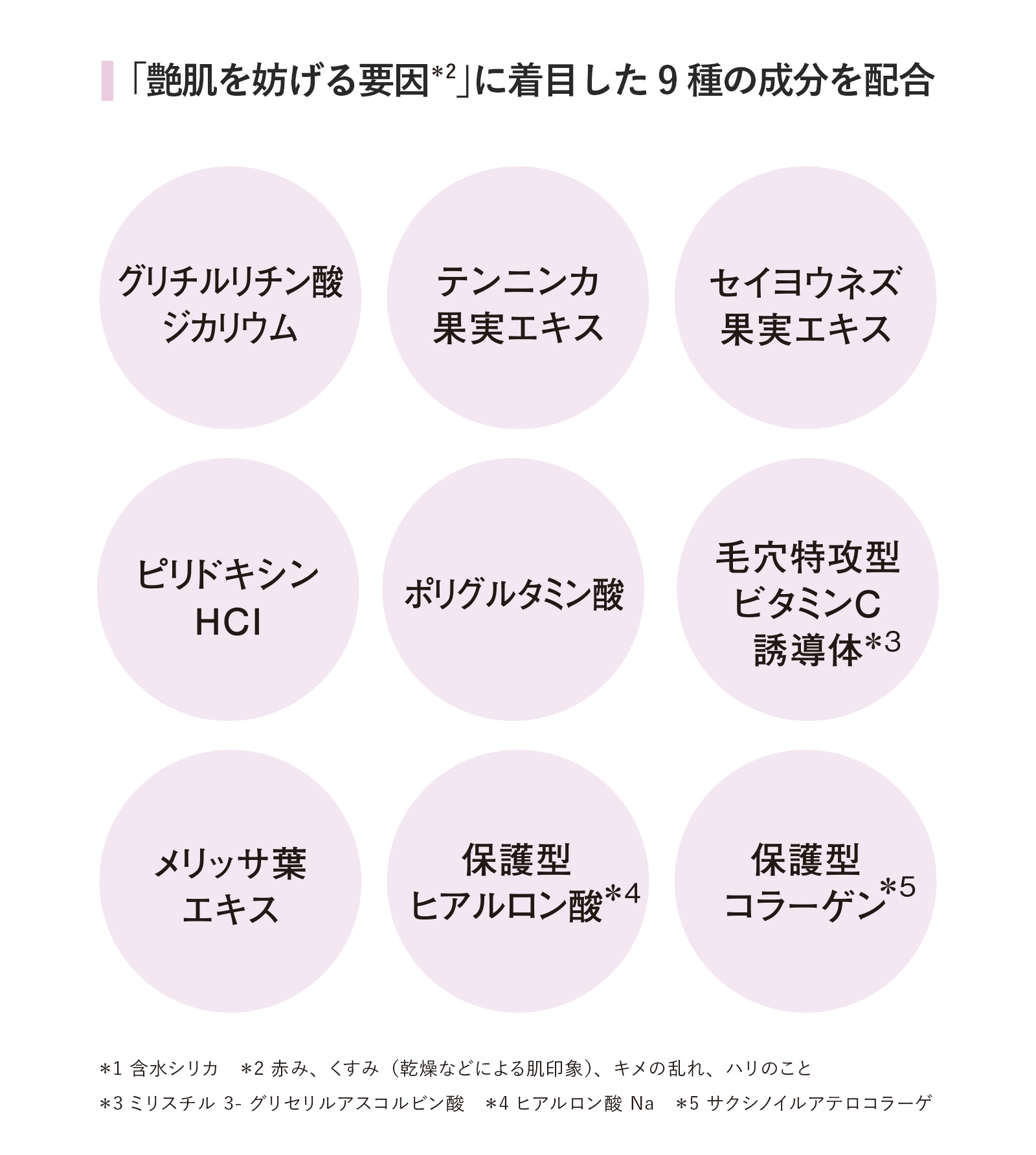 「艶肌を妨げる要因」に着目した9種の成分を配合